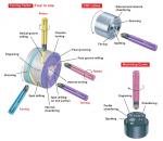 Exemple de utilizare spot drill